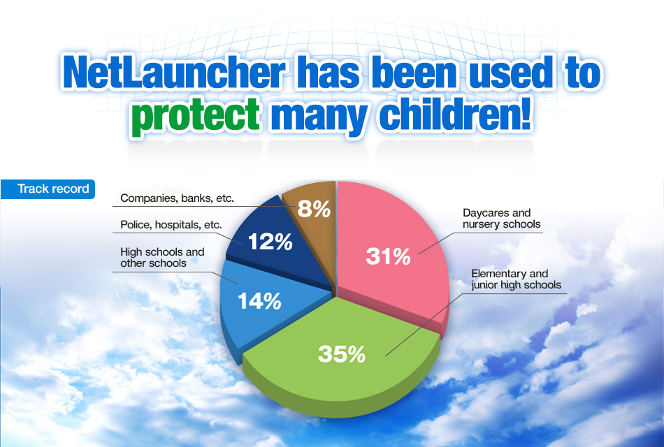 NetLauncher has been used to protect many children!